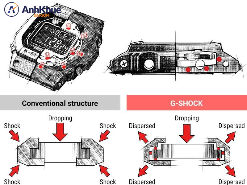 Testing G-Shock protection khả năng chống sốc G-Shock đến đâu?